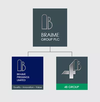 logos